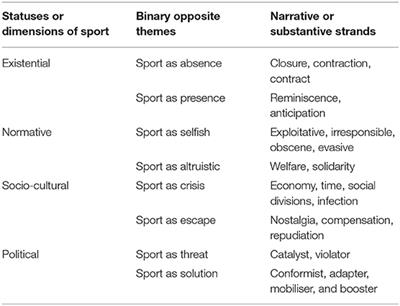 Sport and the Covid-19 Pandemic: A Structuralist Analysis of Key Themes in the UK Mass Media